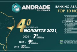 PRÊMIO ABAD 2021 - TOP 10 Nordeste